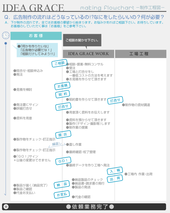 �L������̗��ꂪ�m�肽���B����������̂́H�菇�́H������ł�